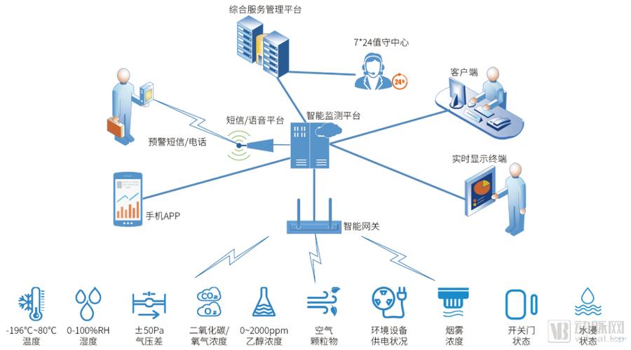 物联网环境数据采集（物联网数据采集主要有哪几种方式）-图3