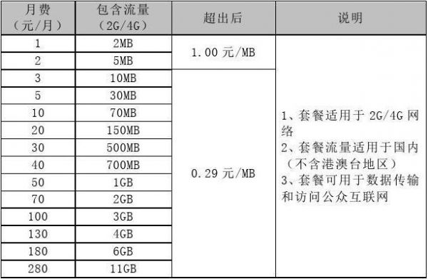 物联网并发流量（物联网流量费标准）-图1