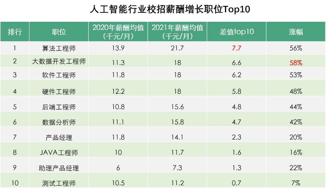 人工智能Beatles（人工智能工程师月薪多少）