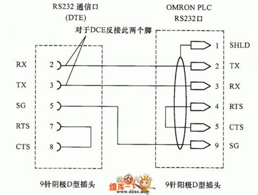 c串口通信类（串口通信 c）-图1