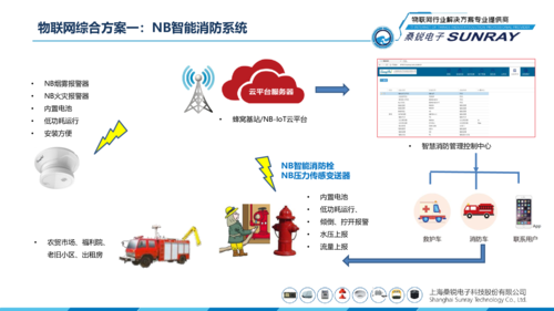 noc物联网（nbiot物联网技术）-图2