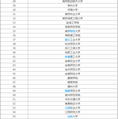 .物联网工程（物联网工程专业大学排名）