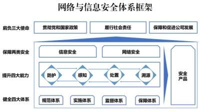 通信控制管理（通信控制规程）-图1