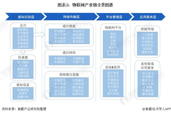 物联网传统行业（物联网产业的典型应用）-图2