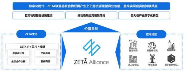 zeta物联网（ZETA物联网）-图2