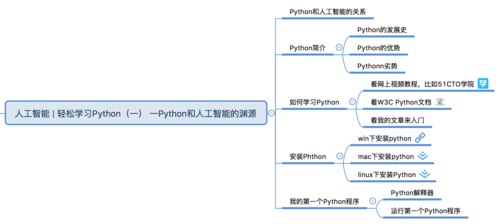 python实现人工智能源代码（python人工智能原理）-图1