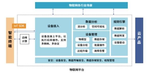 物联网平台能力测试的简单介绍-图2