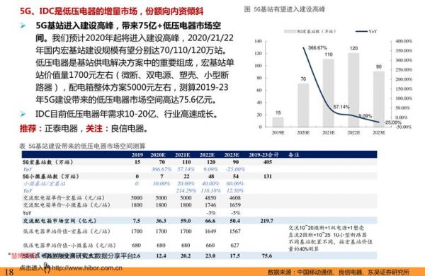 电梯物联网行业排名（电梯物联网行业排名榜）-图2