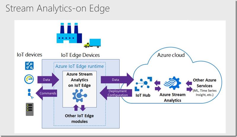 azure物联网搭建（azure network）-图3