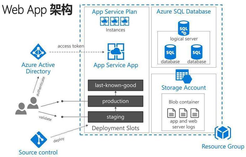 azure物联网搭建（azure network）-图1