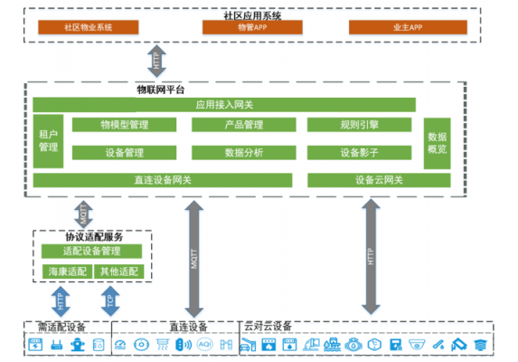 物联网基础业务是指（物联网业务分为）-图3