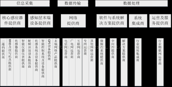 物联网大数据云计算概念（物联网大数据云计算三者关系）-图1