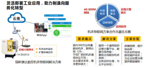 数控网物联网（数控和物联网哪个好就业）