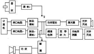 通信激光盒（激光通信方案）-图1