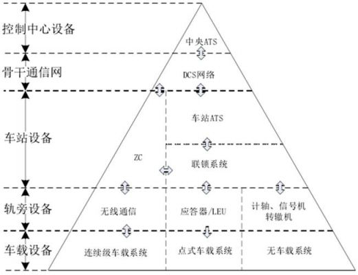 轨道交通信号系统（轨道交通信号系统的框架结构）-图1