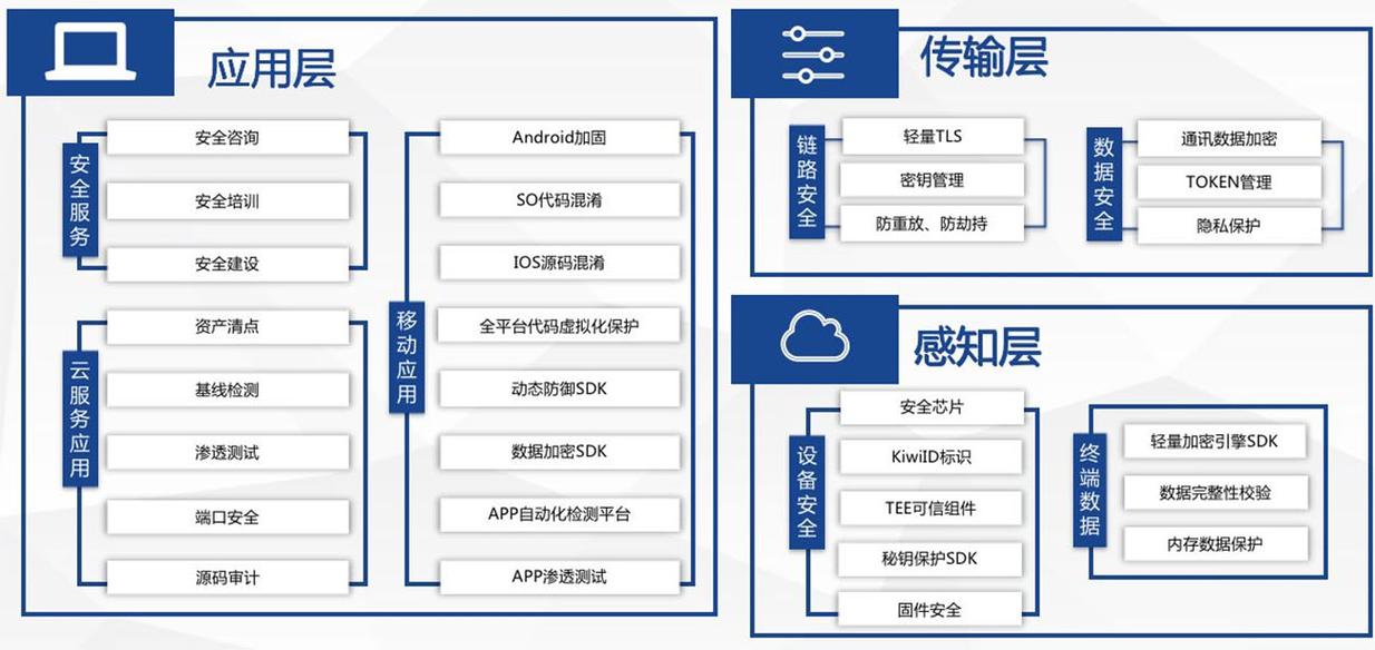 物联网是什么图解（物联网具体是什么）