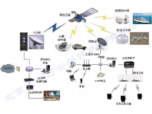 协同通信卫星（协同通信app）-图1