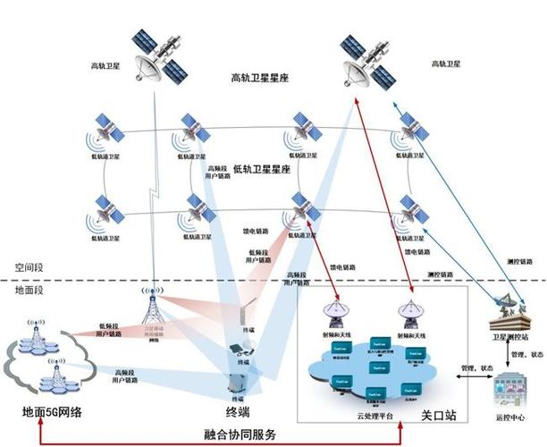 协同通信卫星（协同通信app）-图3