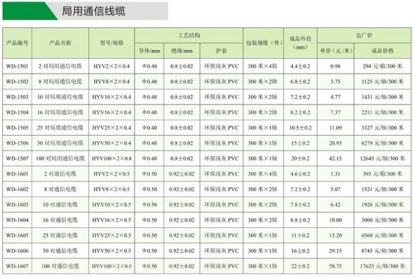 hyat53通信电缆（通信电缆型号大全）-图3