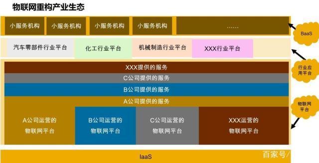 物联网分为哪四个层次（物联网包括哪些层次）-图3