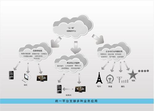 云端功能（云端有什么功能）-图2