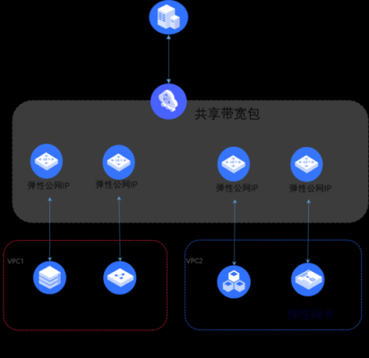 公司共享云端（公司共享云端是什么）