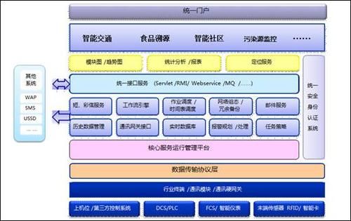 nm物联网服务平台的简单介绍