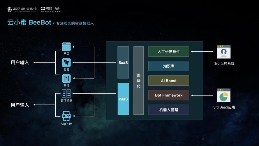 云端机器人（怎么弄云端机器人）-图2