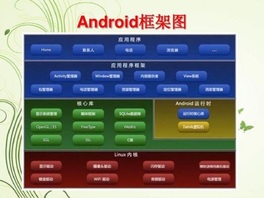 androidapp通信协议（android 协议）-图2