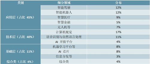 人工智能与案例分析（人工智能运用案例）-图2