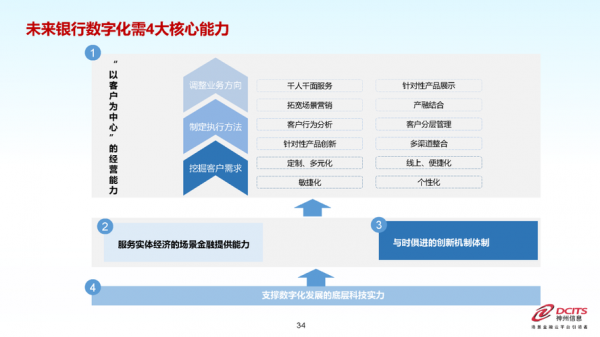 云端银行调研（银行云服务经典营销案例分析）-图2