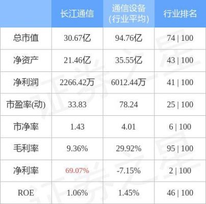 长江通信股票最新消息（长江通讯股份最新消息）-图3