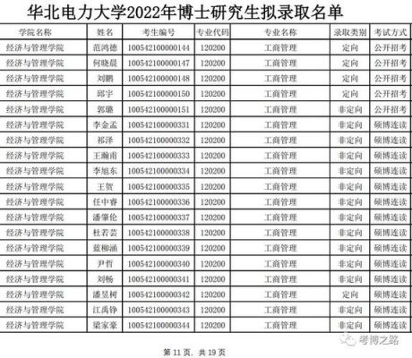 华电通信考研（华电通信研究生就业）