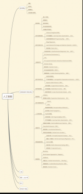 归结法人工智能作业（人工智能法义梳理）-图1