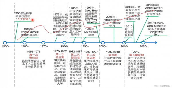 归结法人工智能作业（人工智能法义梳理）-图2