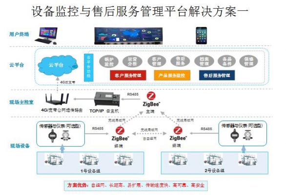 物联网智能控制主机（物联网智能控制主机的特点）-图1