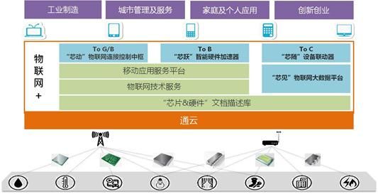 物联网智能控制主机（物联网智能控制主机的特点）-图2