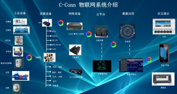 物联网智能控制主机（物联网智能控制主机的特点）-图3