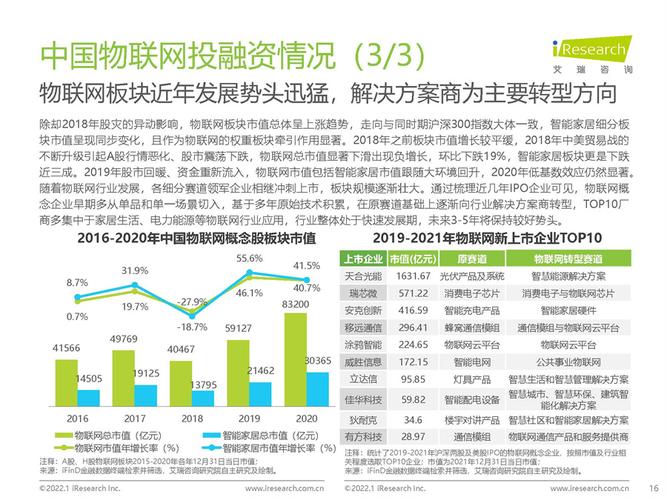 物联网云服务调研报告（物联网行业调研2000字）-图3