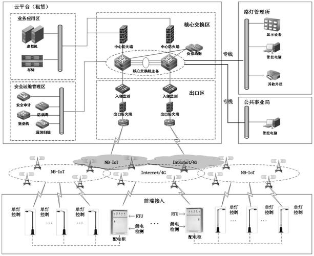 路灯物联网照明系统（路灯物联网的智能控制管理系统）-图2