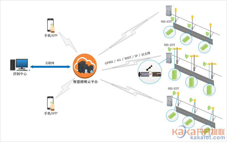 路灯物联网照明系统（路灯物联网的智能控制管理系统）