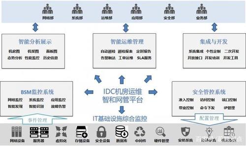 物联网运维服务器（物联网服务端要进行哪些部署和配置）