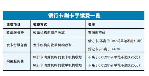 如何开通信用卡大额支付（怎么刷大额信用卡没手续费）