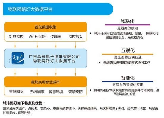 物联网大数据技术（物联网大数据技术特点）