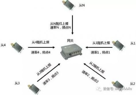 lora物联网测试（lora物联网属于哪种网络连接方式）-图3