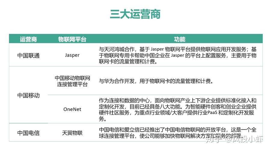 中国物联网云平台排名的简单介绍-图1