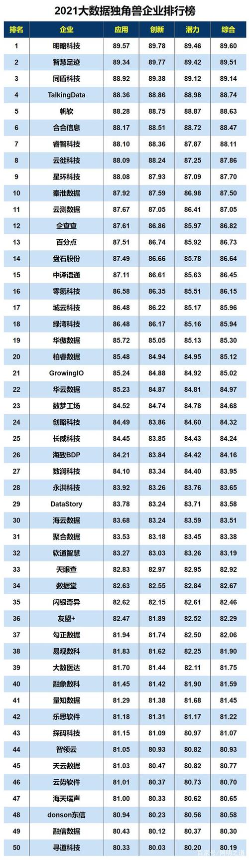 中国物联网云平台排名的简单介绍-图2