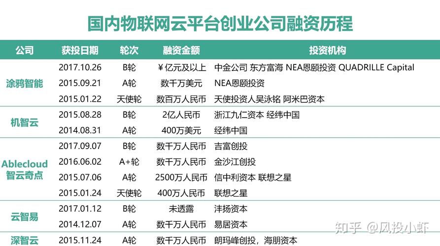 中国物联网云平台排名的简单介绍-图3