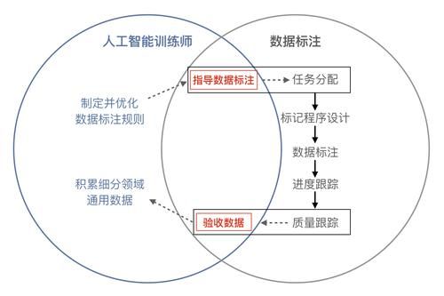 人工智能工作岗位（人工智能工作岗位职责）