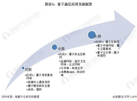 量子通信进展（量子通信进展情况）-图1